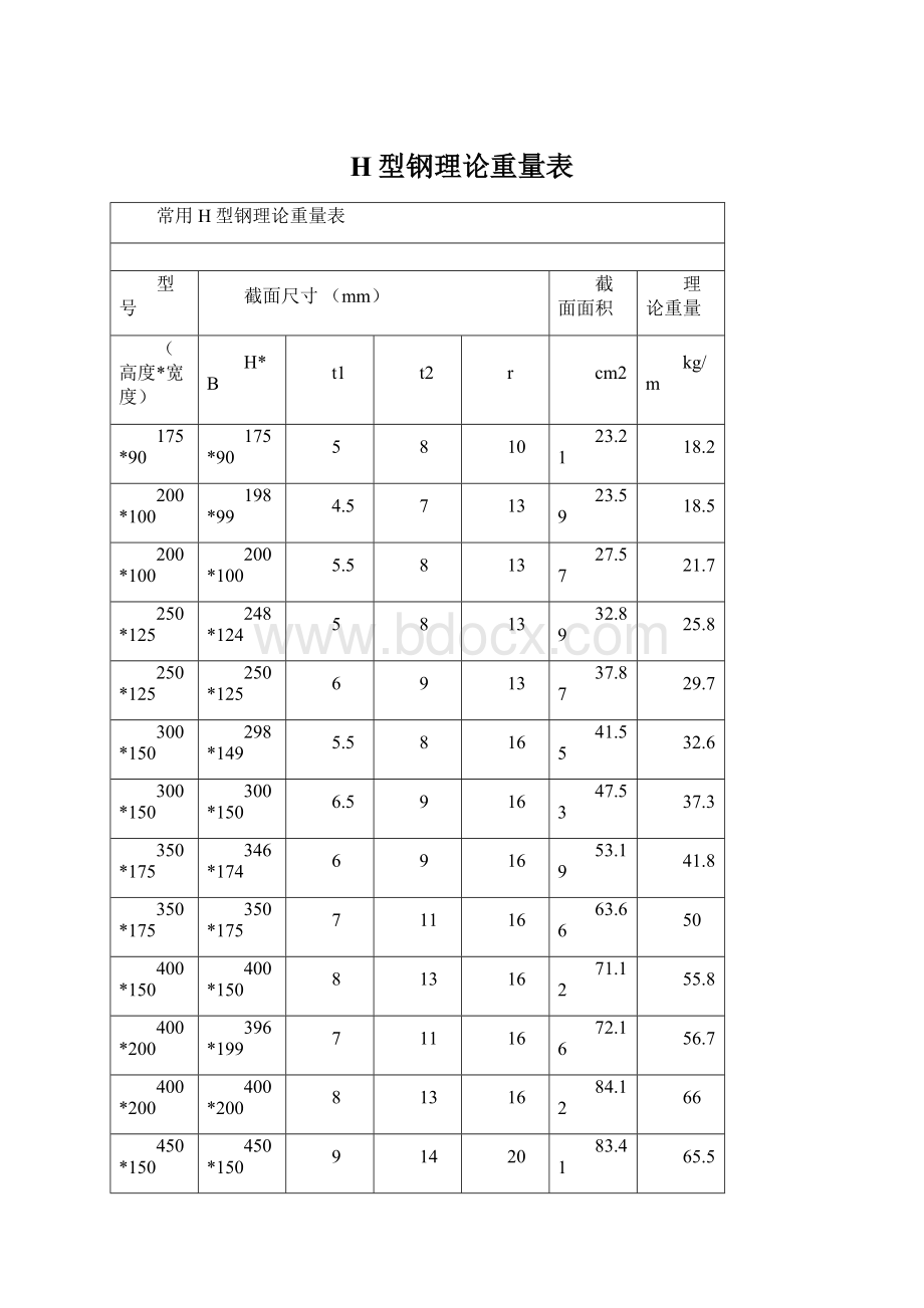 H型钢理论重量表Word文件下载.docx_第1页