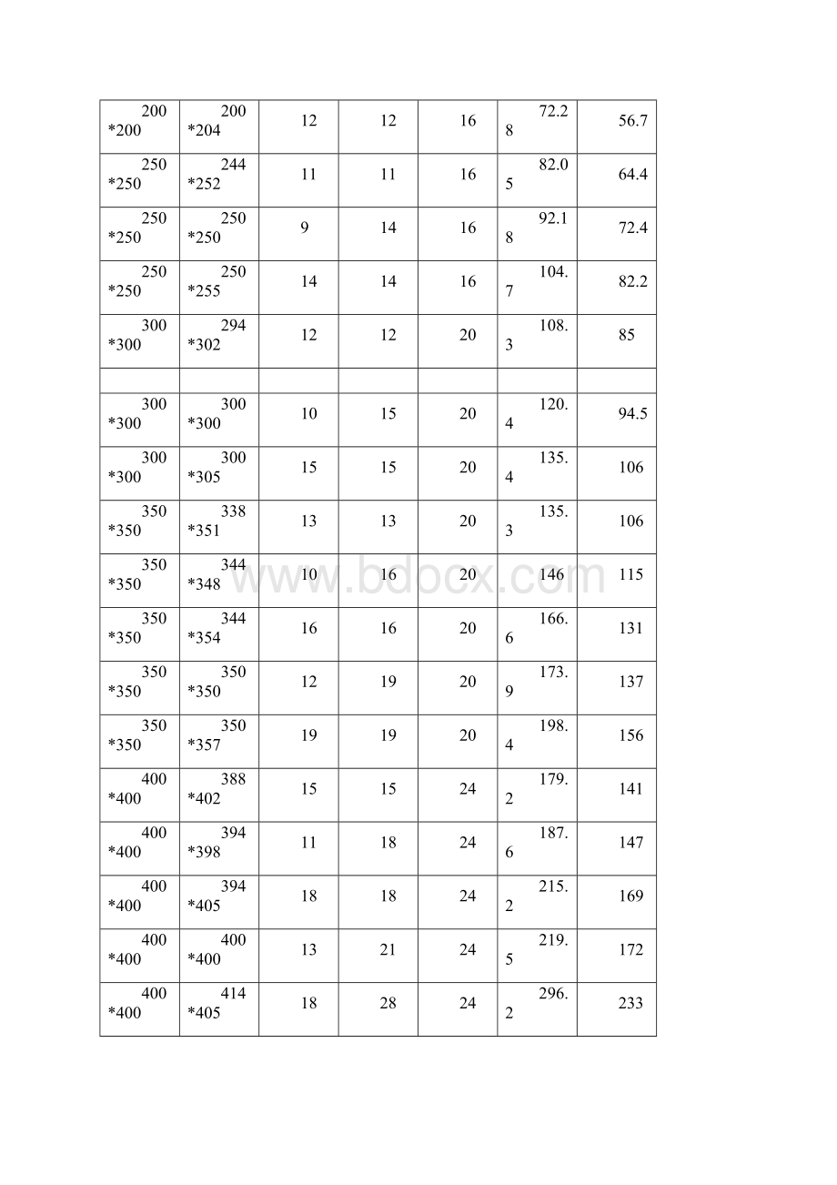 H型钢理论重量表Word文件下载.docx_第3页