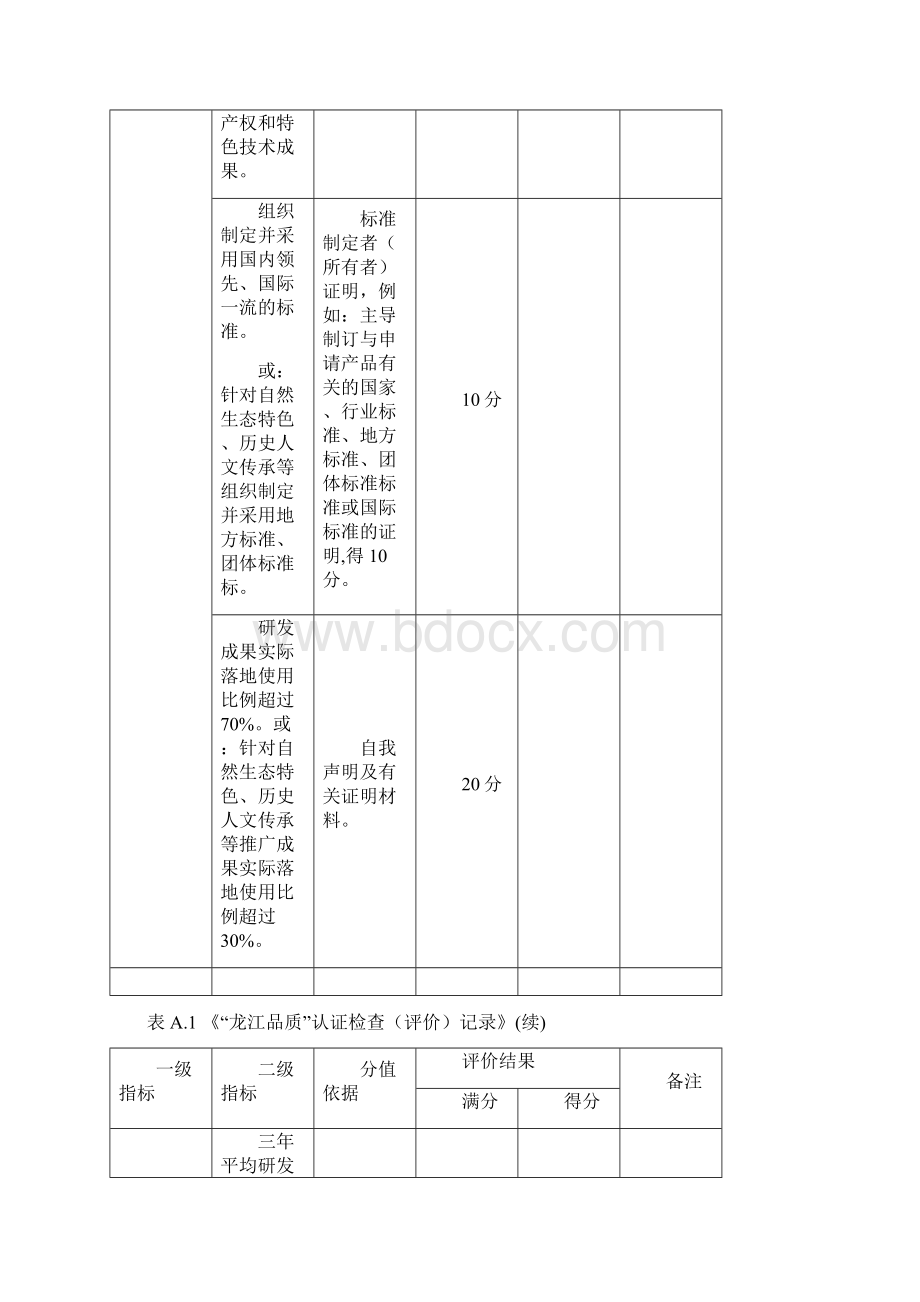 龙江品质认证检查评价记录申请书自评打分表自评报告检查评价打分表组织资格评价报告Word下载.docx_第3页