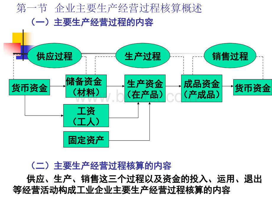 《基础会计学》四.ppt_第2页