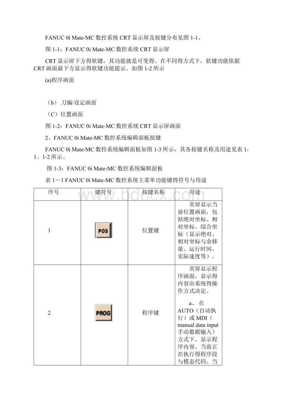 fanuc加工中心基本操作学习资料.docx_第2页