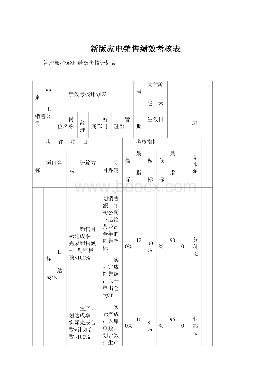 新版家电销售绩效考核表.docx_第1页