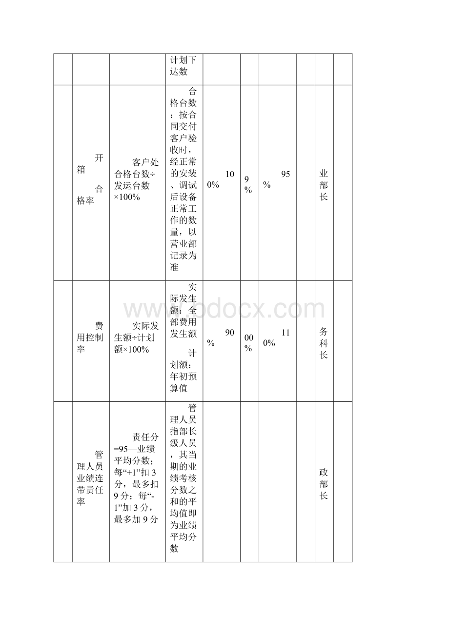 新版家电销售绩效考核表.docx_第2页