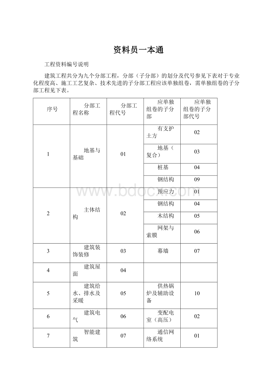 资料员一本通Word文件下载.docx