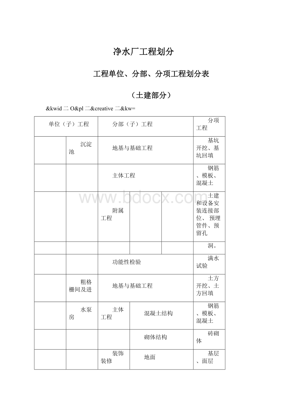 净水厂工程划分Word文档格式.docx