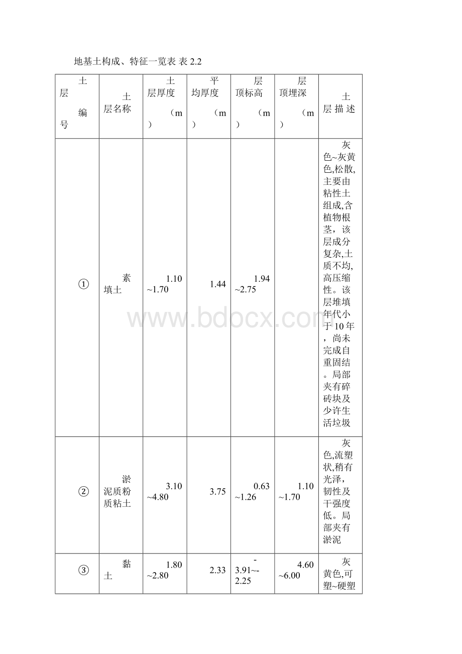 拉森钢板桩支护建设工程监理细则doc.docx_第2页