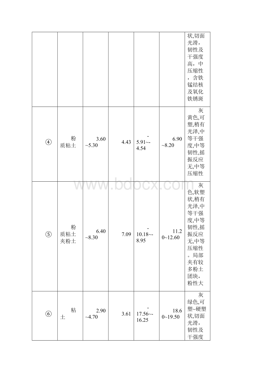 拉森钢板桩支护建设工程监理细则doc.docx_第3页