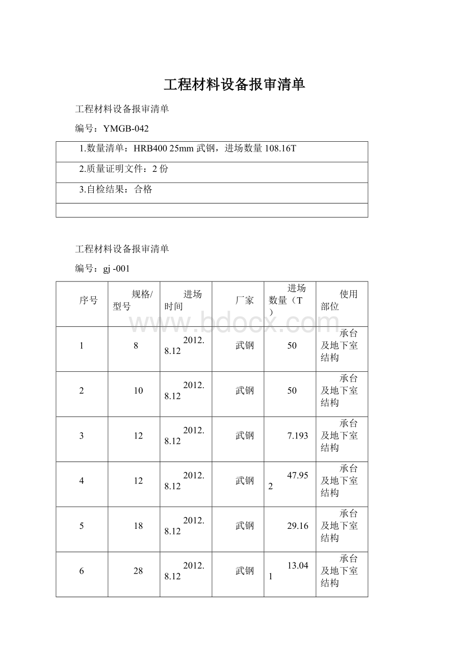 工程材料设备报审清单.docx