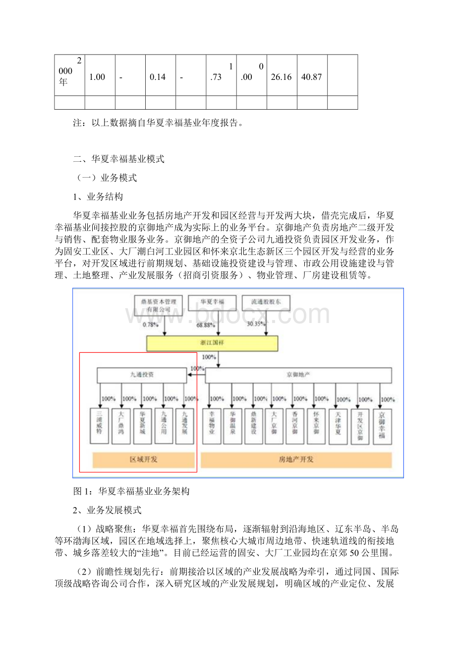 资料整理华夏幸福产业新城模式与产业园案例.docx_第3页