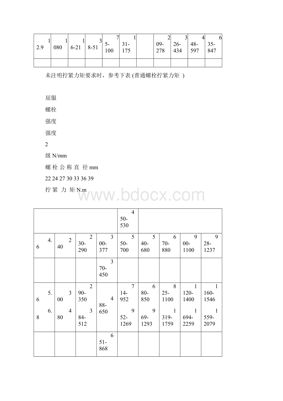 螺栓拧紧力矩及标准Word文档格式.docx_第2页