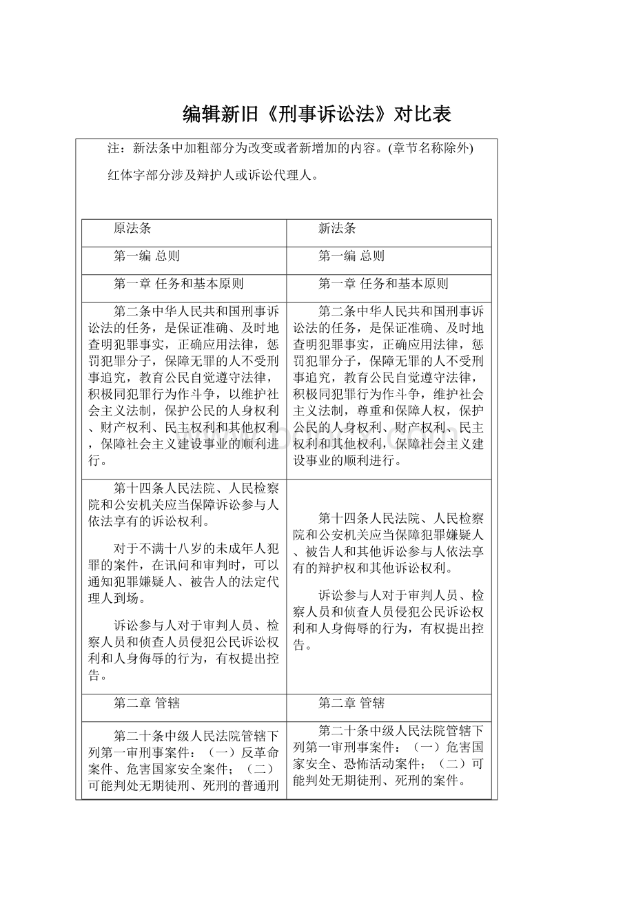 编辑新旧《刑事诉讼法》对比表.docx_第1页