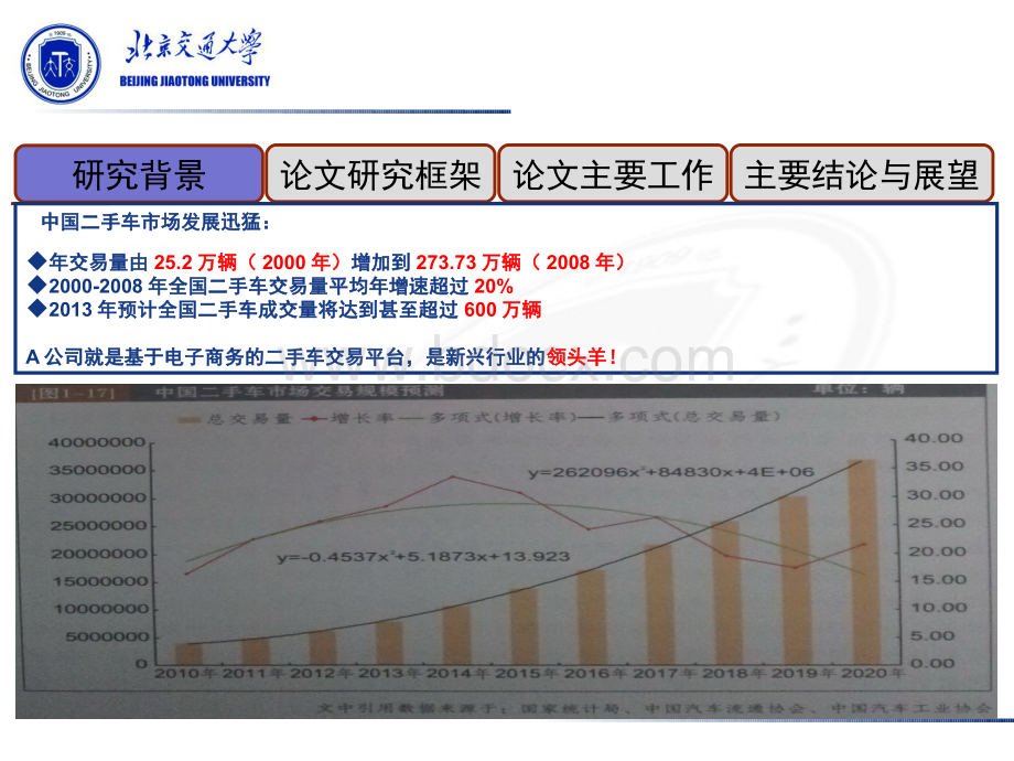 A公司二手车物流服务综合定价研究-毕业答辩-V3.pps_第3页