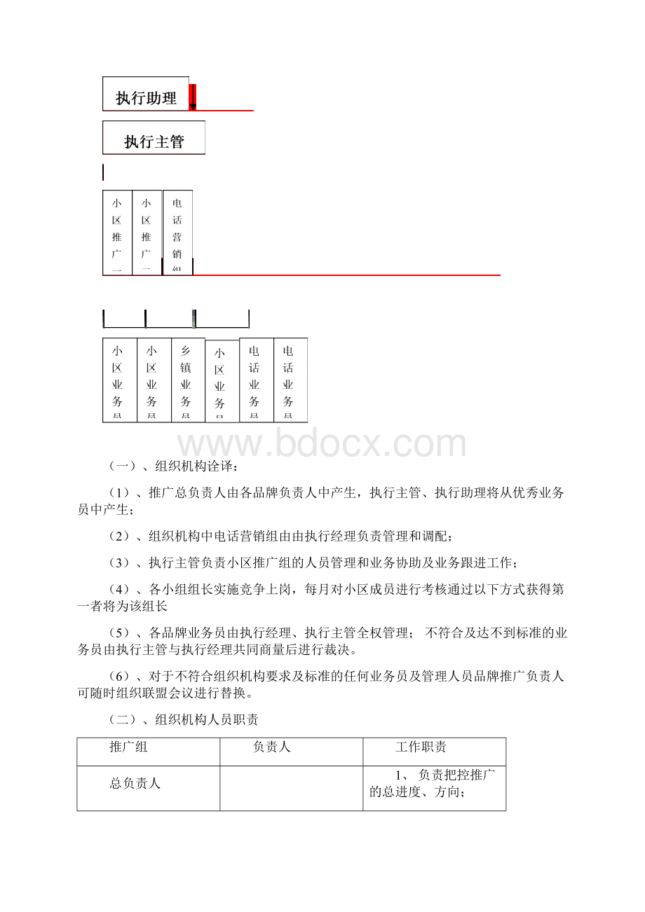 新编XX建材名品面向小区乡镇市场推广策划执行方案.docx_第2页