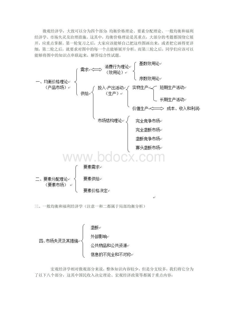 西方经济学框架Word下载.doc