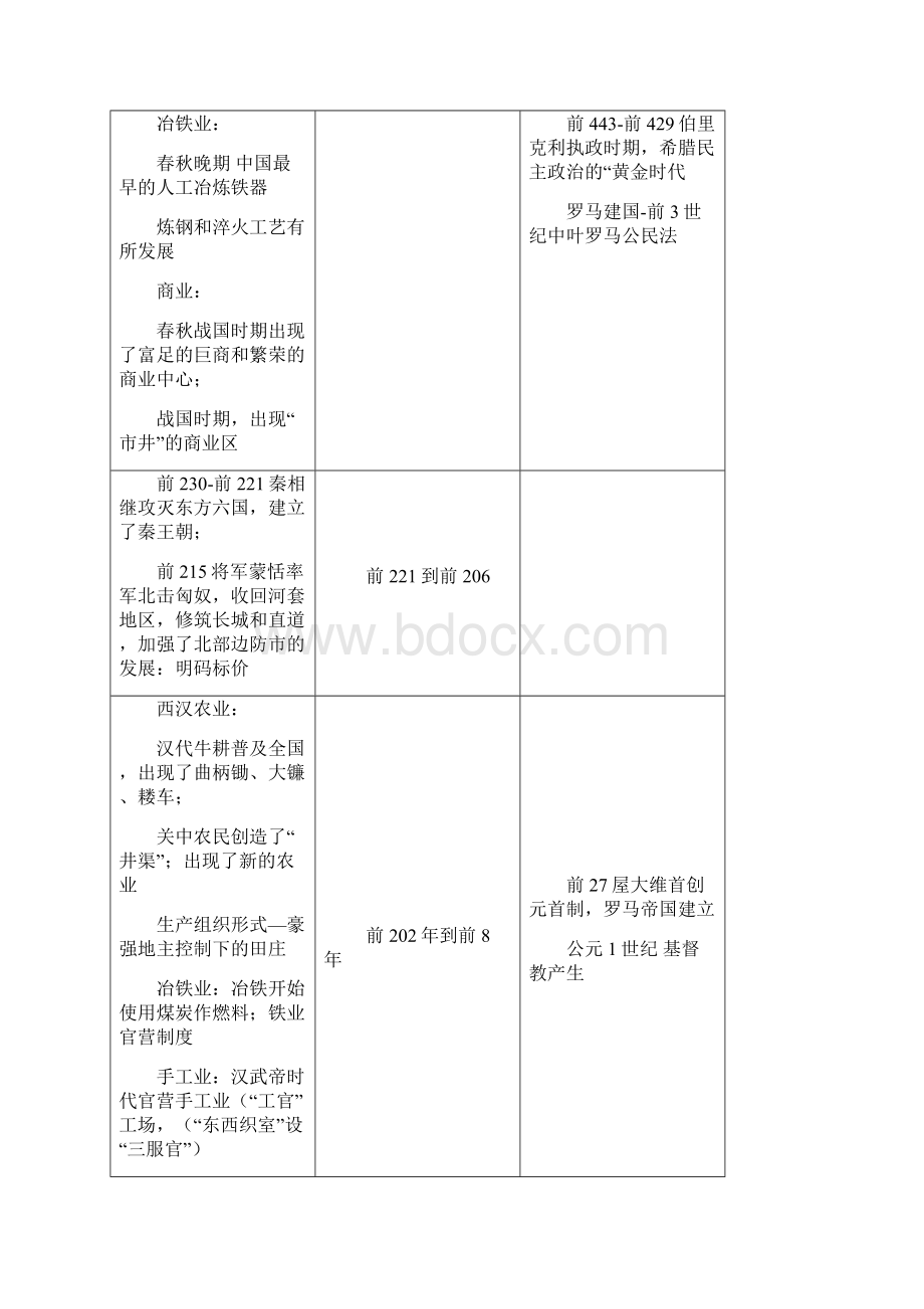 中外历史事件对照大事年表完整版.docx_第2页