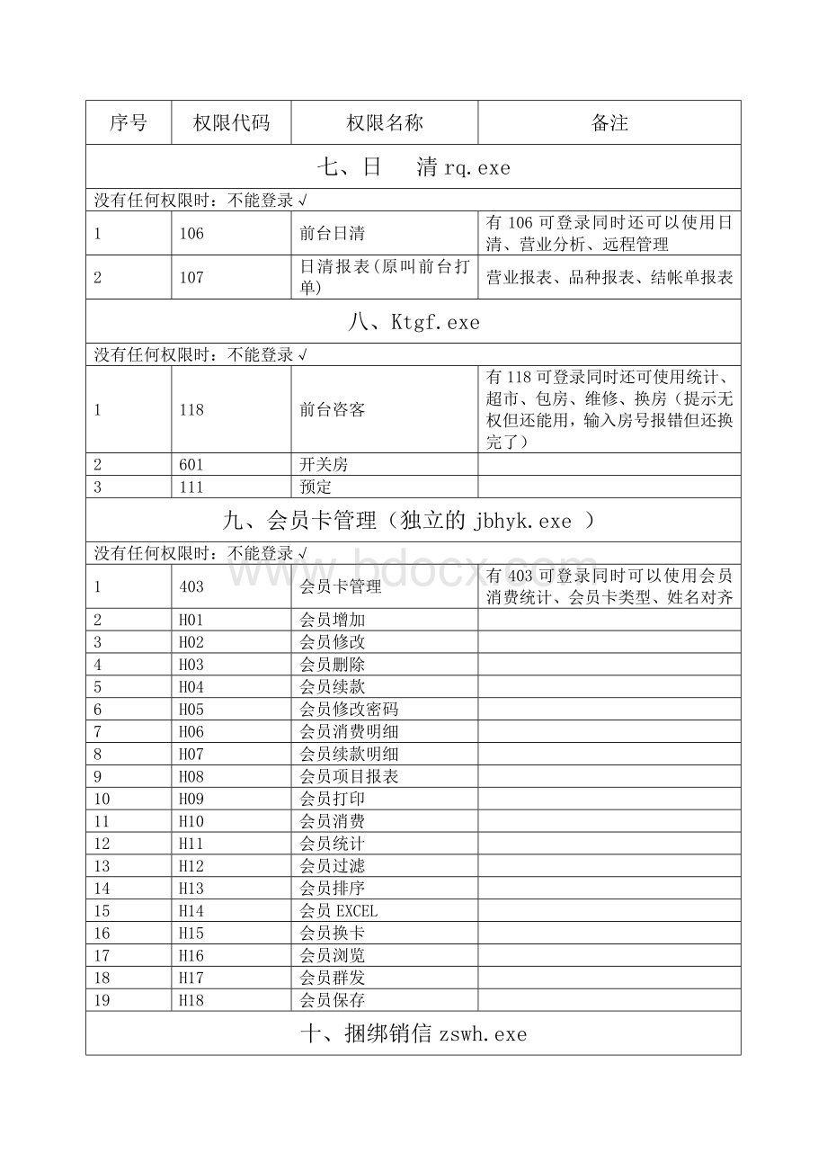 量贩式KTV系统使用手册及权限说明Word文档格式.doc_第3页