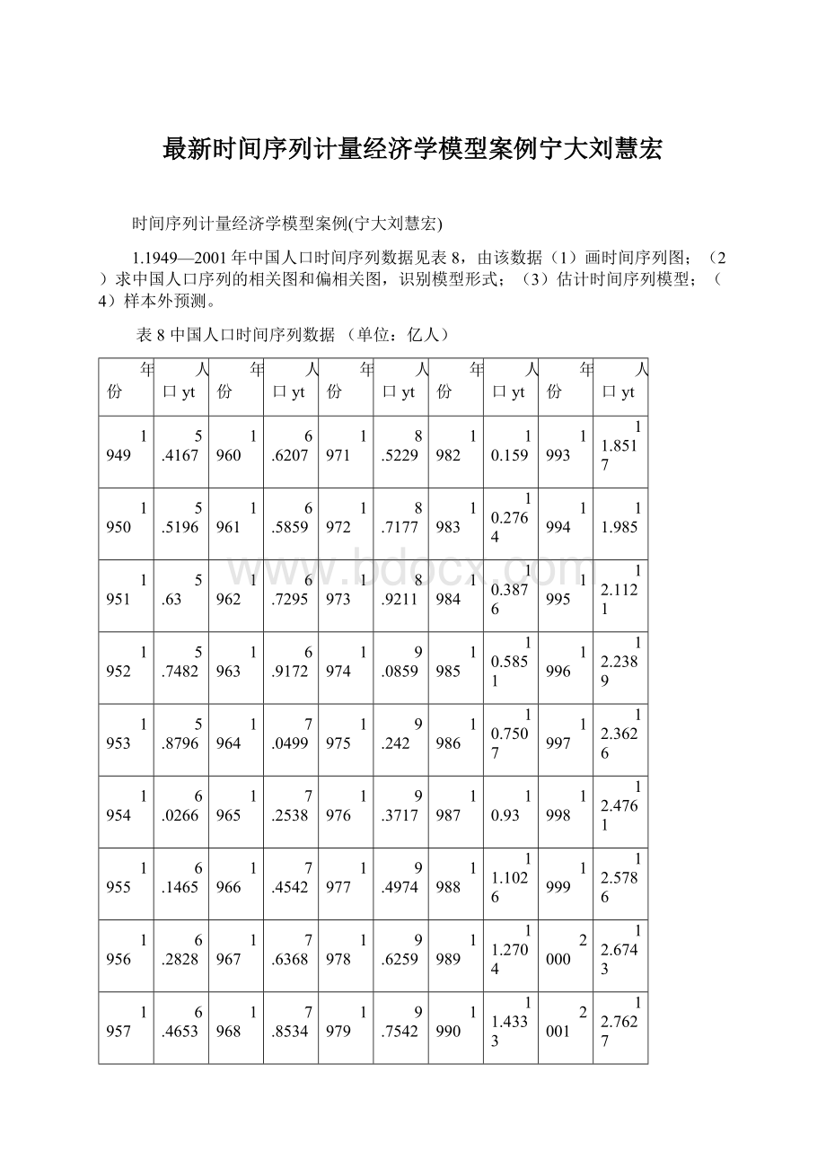 最新时间序列计量经济学模型案例宁大刘慧宏.docx