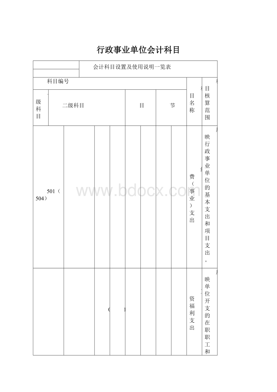 行政事业单位会计科目.docx