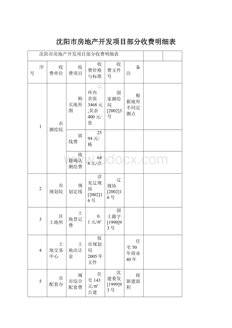 沈阳市房地产开发项目部分收费明细表.docx