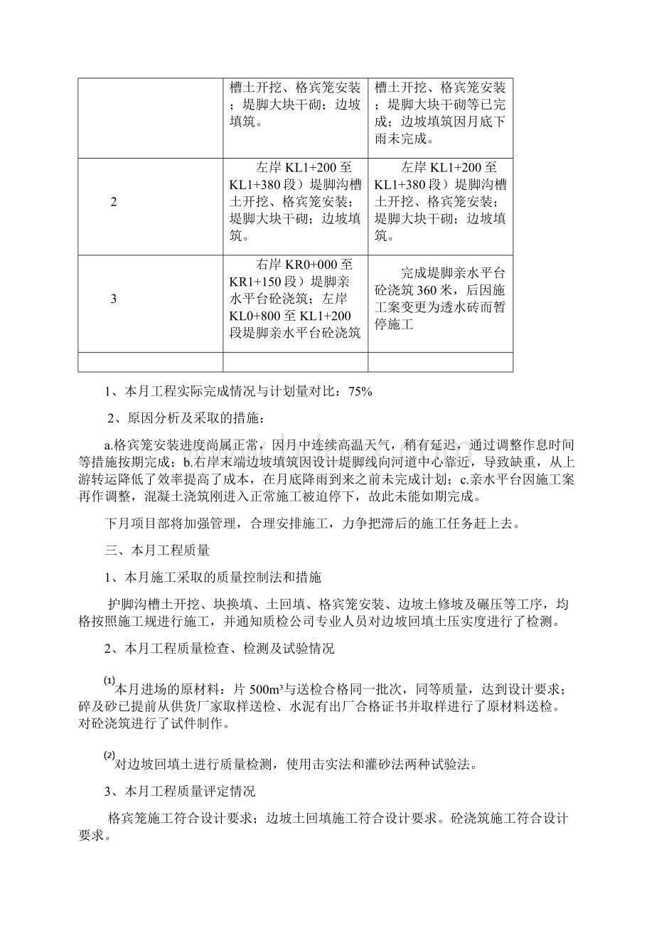 水利工程施工单位施工月报格式.docx_第2页