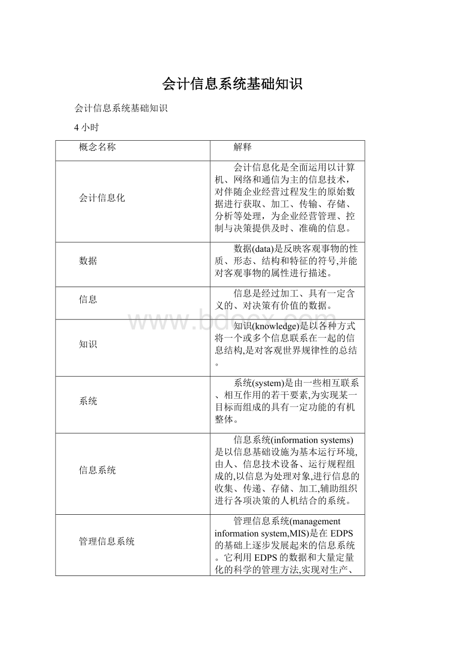 会计信息系统基础知识Word文档格式.docx_第1页