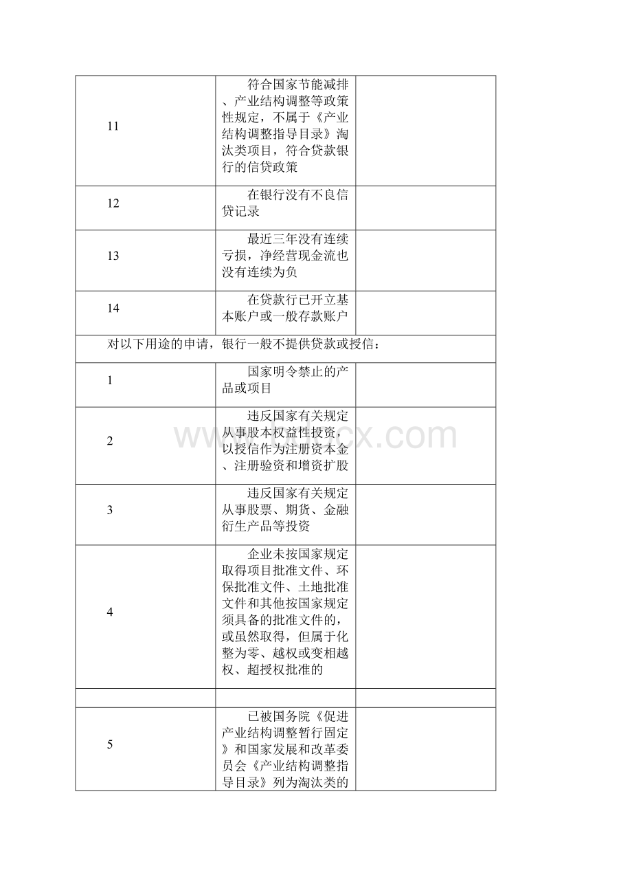 如何成功贷款.docx_第3页