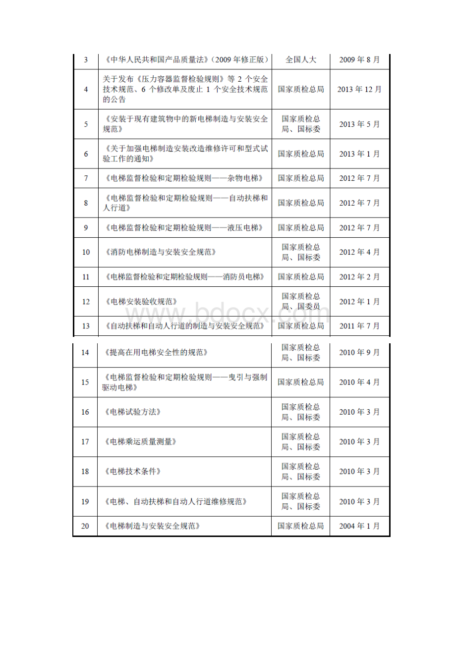 电梯行业分析报告Word文档格式.docx_第2页