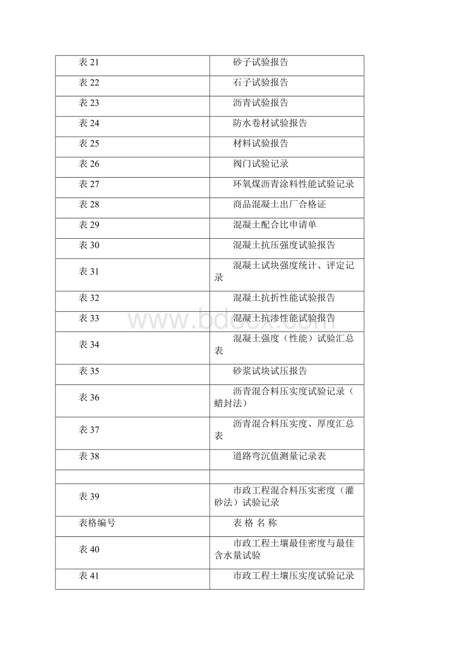 最新市政工程资料全套表格完整版Word下载.docx_第2页