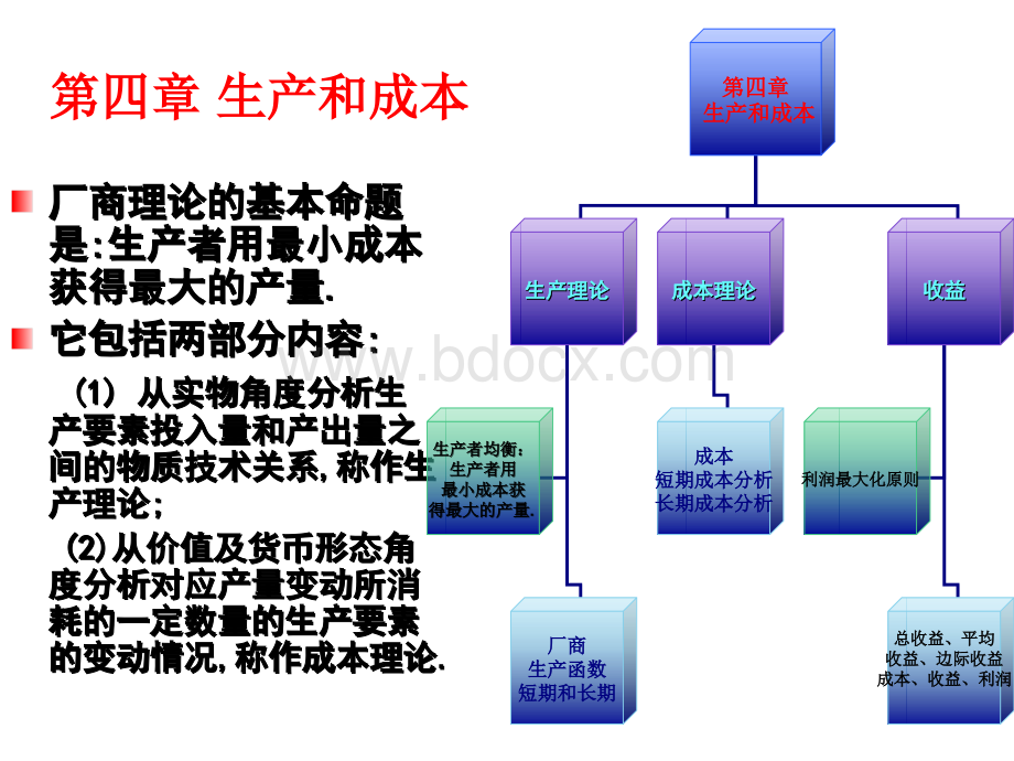 许纯祯经济学-04PPT文件格式下载.ppt_第2页