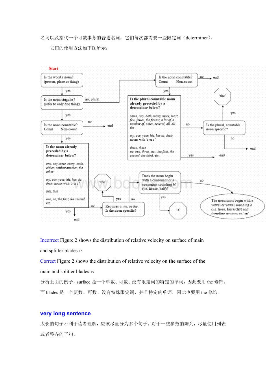 撰写英文论文应该注意的问题Word文件下载.doc_第2页