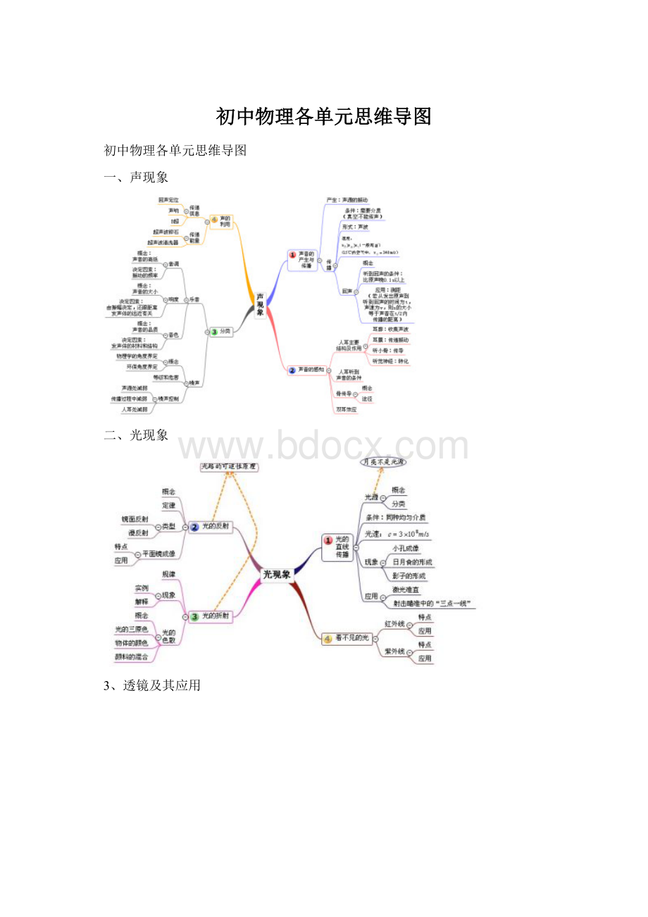 初中物理各单元思维导图Word文件下载.docx_第1页