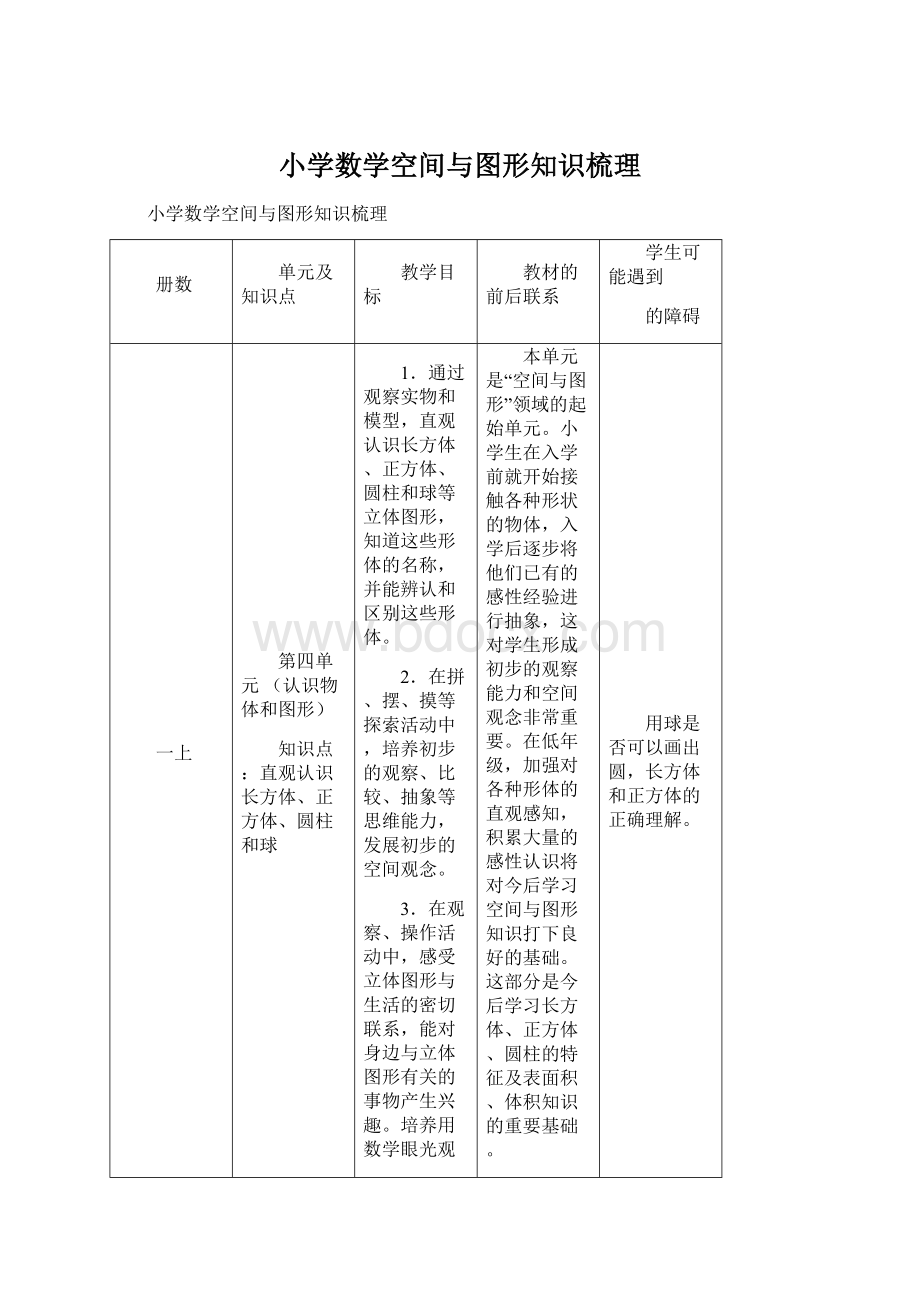 小学数学空间与图形知识梳理.docx_第1页