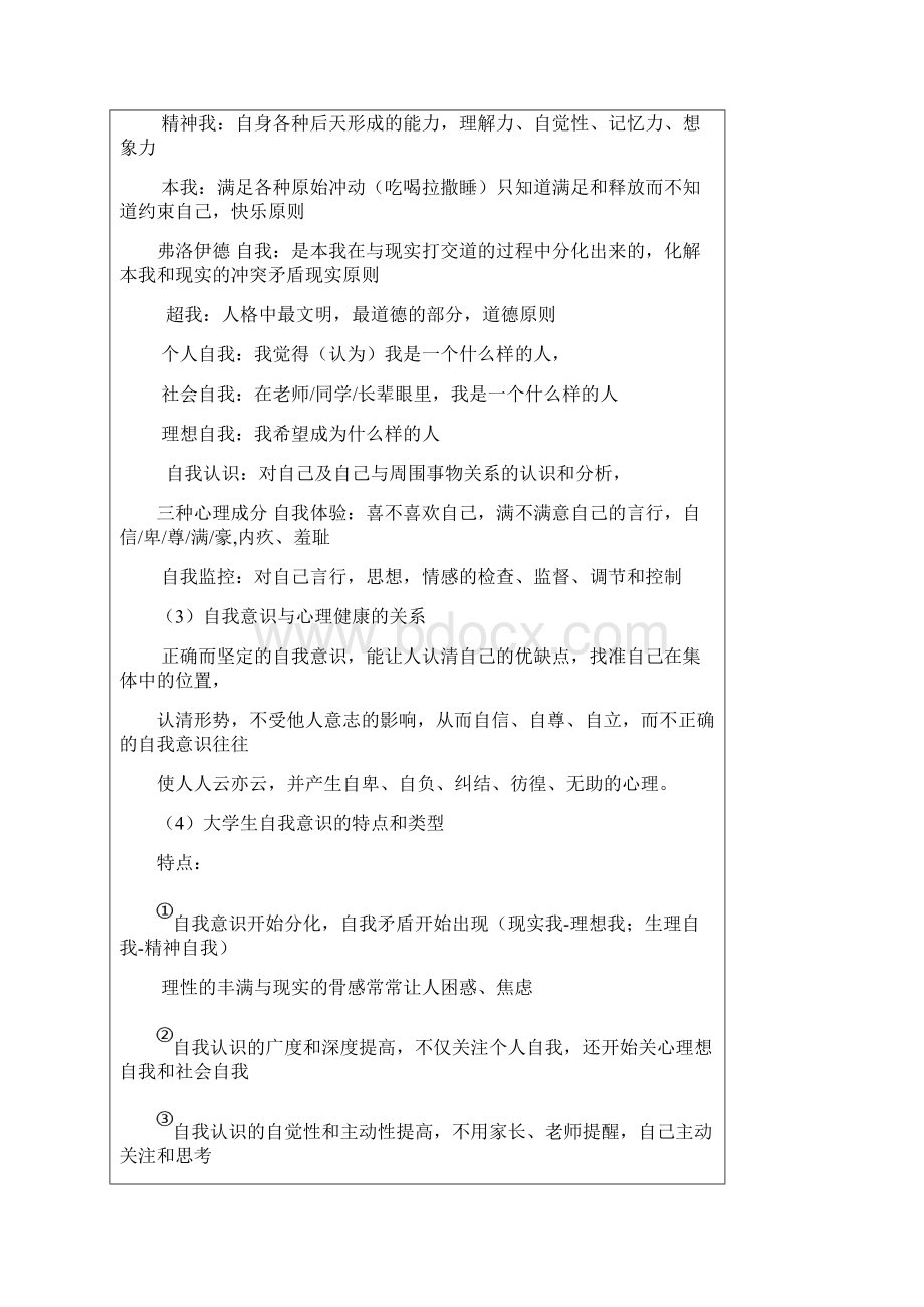 第二章认识自我完善自我 1Word格式.docx_第3页