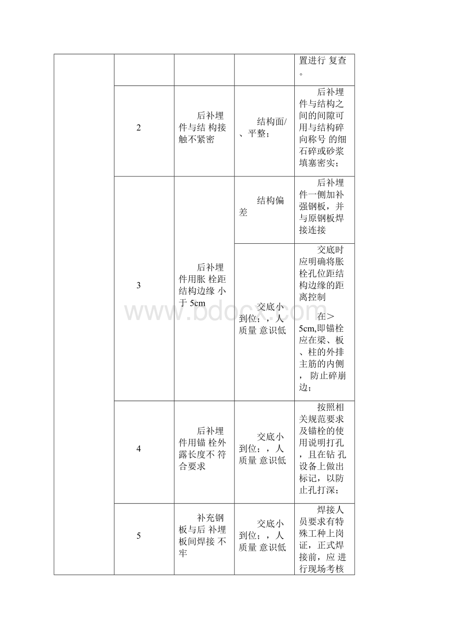 幕墙工程常见问题及应对措施.docx_第2页