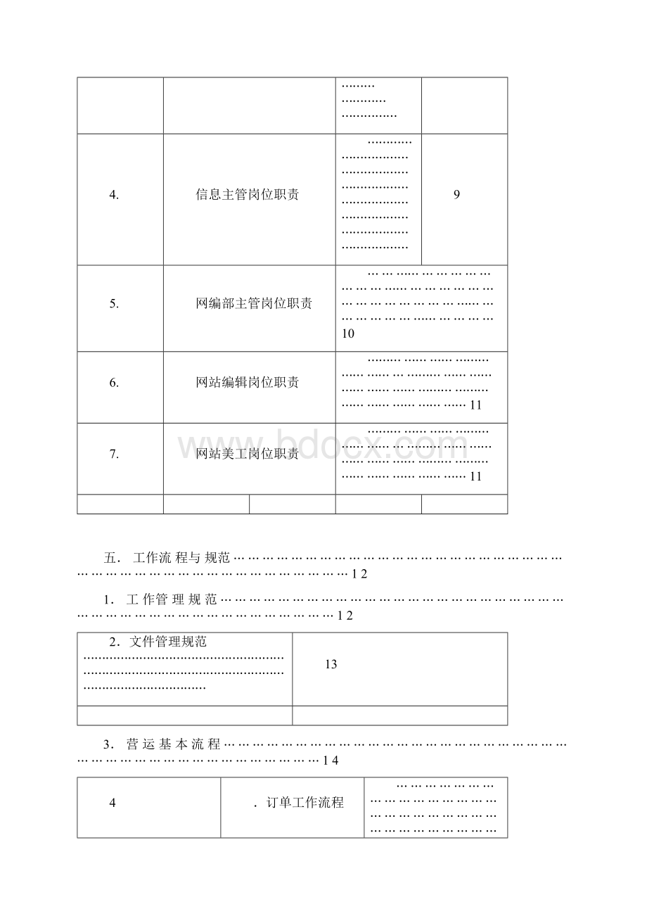 电商运营管理工作规范docxWord文件下载.docx_第2页