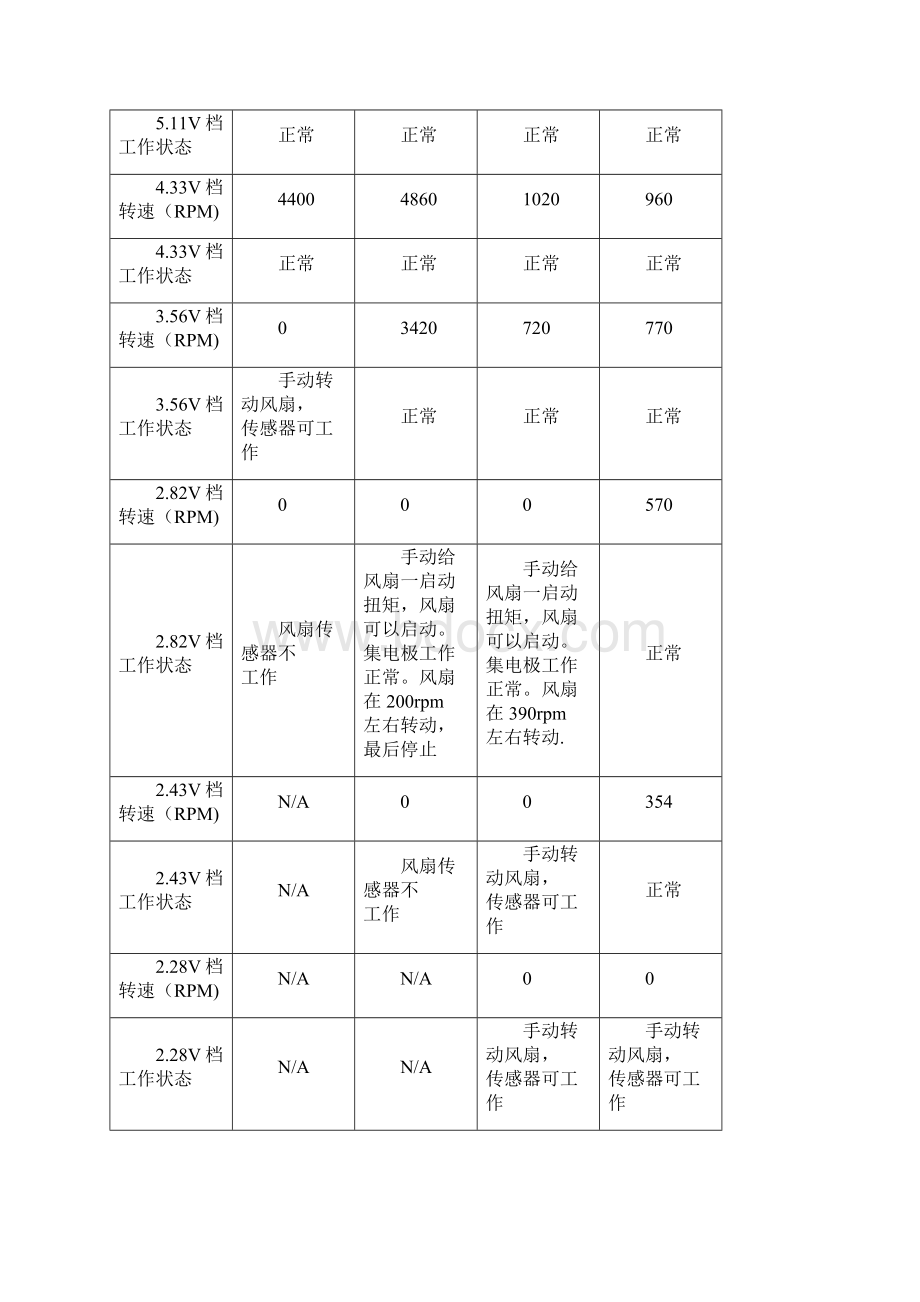 详解直流风扇的几种调速方式Word格式.docx_第3页