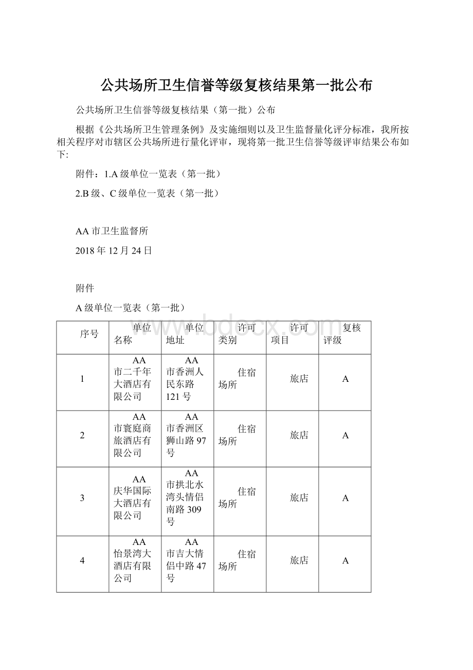 公共场所卫生信誉等级复核结果第一批公布Word格式.docx_第1页