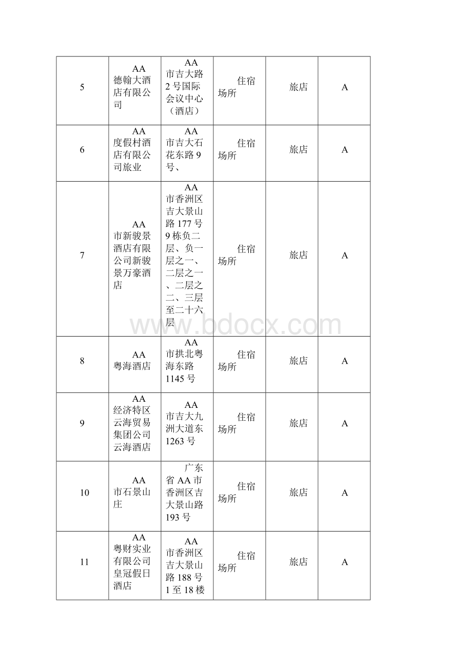 公共场所卫生信誉等级复核结果第一批公布Word格式.docx_第2页