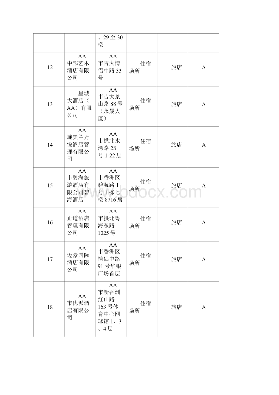 公共场所卫生信誉等级复核结果第一批公布Word格式.docx_第3页