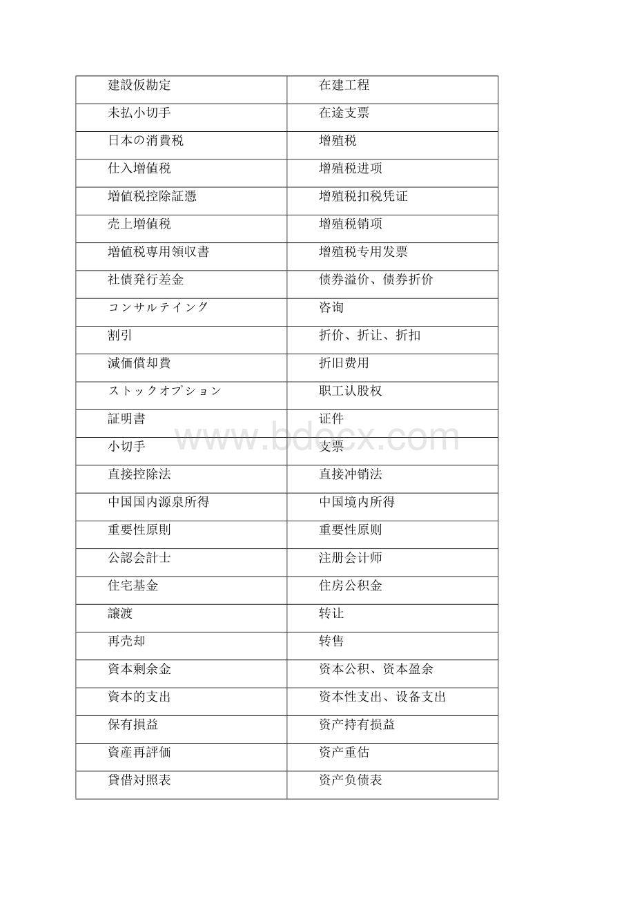 日中税务会计用语分解Word格式.docx_第2页