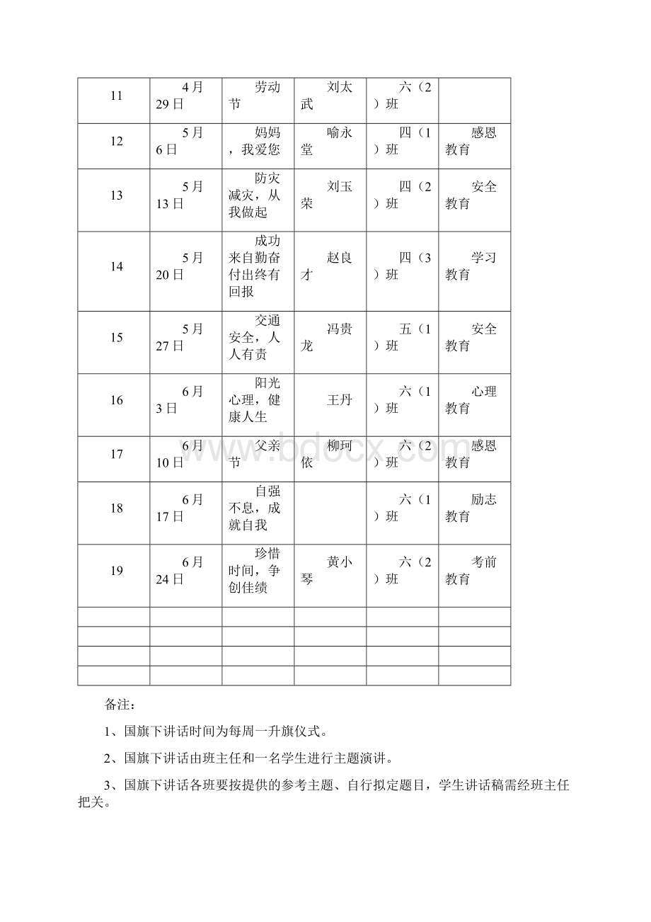 最新下学期年春季国旗下讲话安排表.docx_第2页