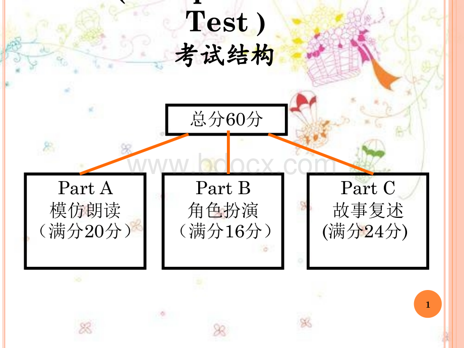 广东高考英语听说评分标准PPT推荐.ppt_第1页