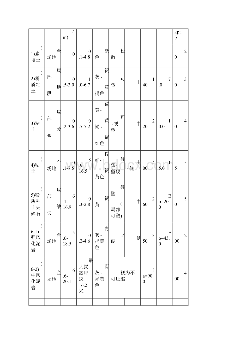 某住宅楼工程基础抗浮锚杆施工方案.docx_第2页