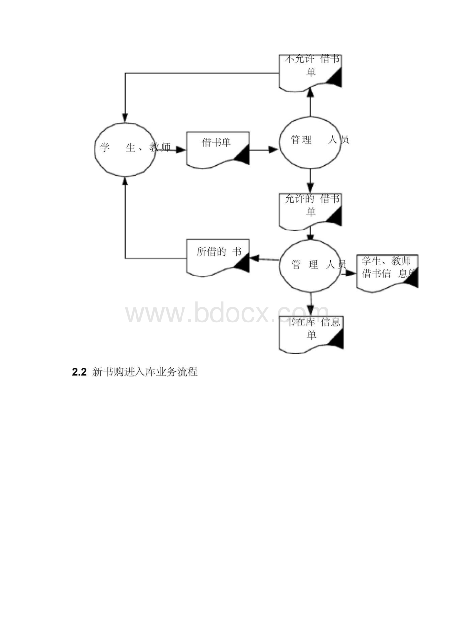 图书馆管理系统数据库设计Word下载.docx_第2页