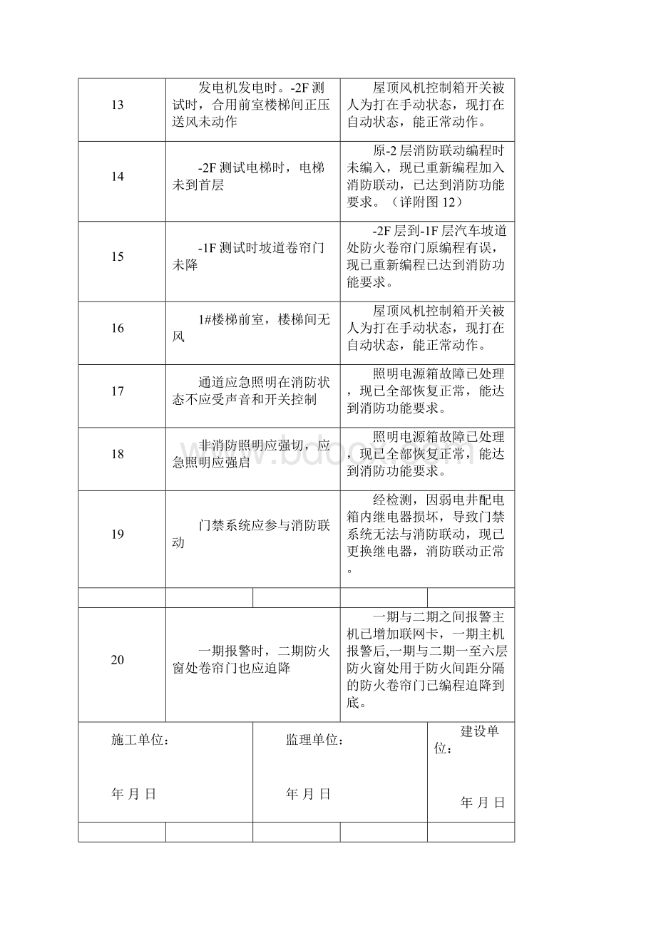 消防竣工验收整改问题回复最终版文档格式.docx_第2页