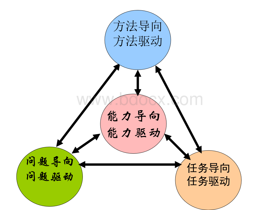 论文写作中的学术研究问题20110413.ppt_第2页