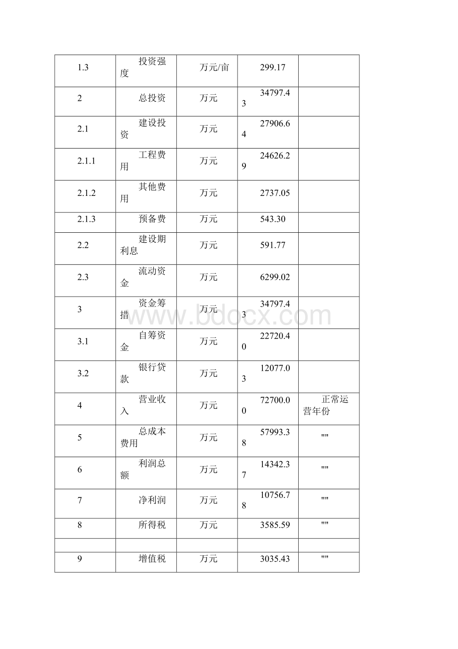 油水分离器项目建设方案Word文档下载推荐.docx_第2页