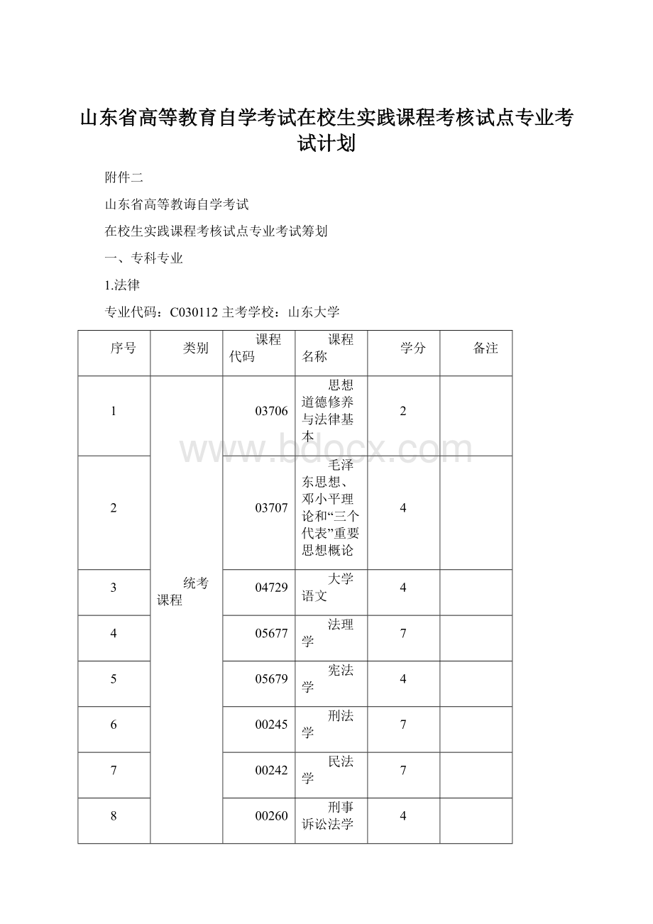 山东省高等教育自学考试在校生实践课程考核试点专业考试计划Word格式文档下载.docx