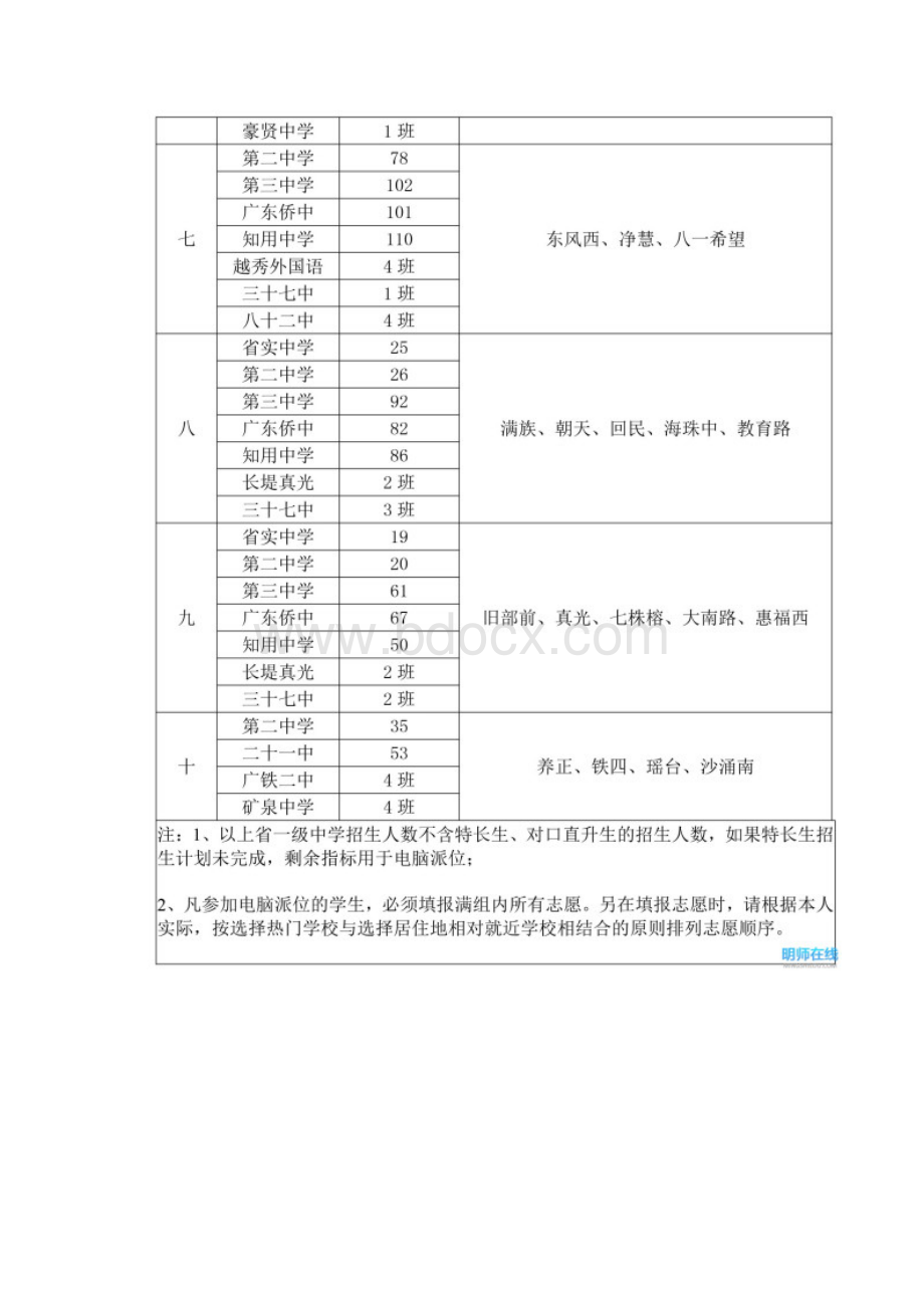 最全汇总广州小升初电脑派位对口直升一览表.docx_第2页