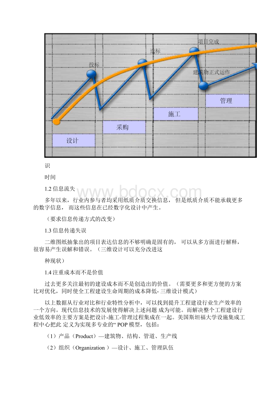 BIM技术应用管理方案.docx_第2页